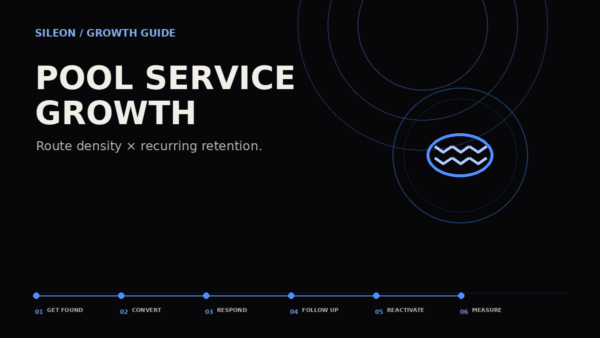 Pool service customer acquisition growth map showing Get Found, Convert, Respond, Follow Up, Reactivate and Measure.