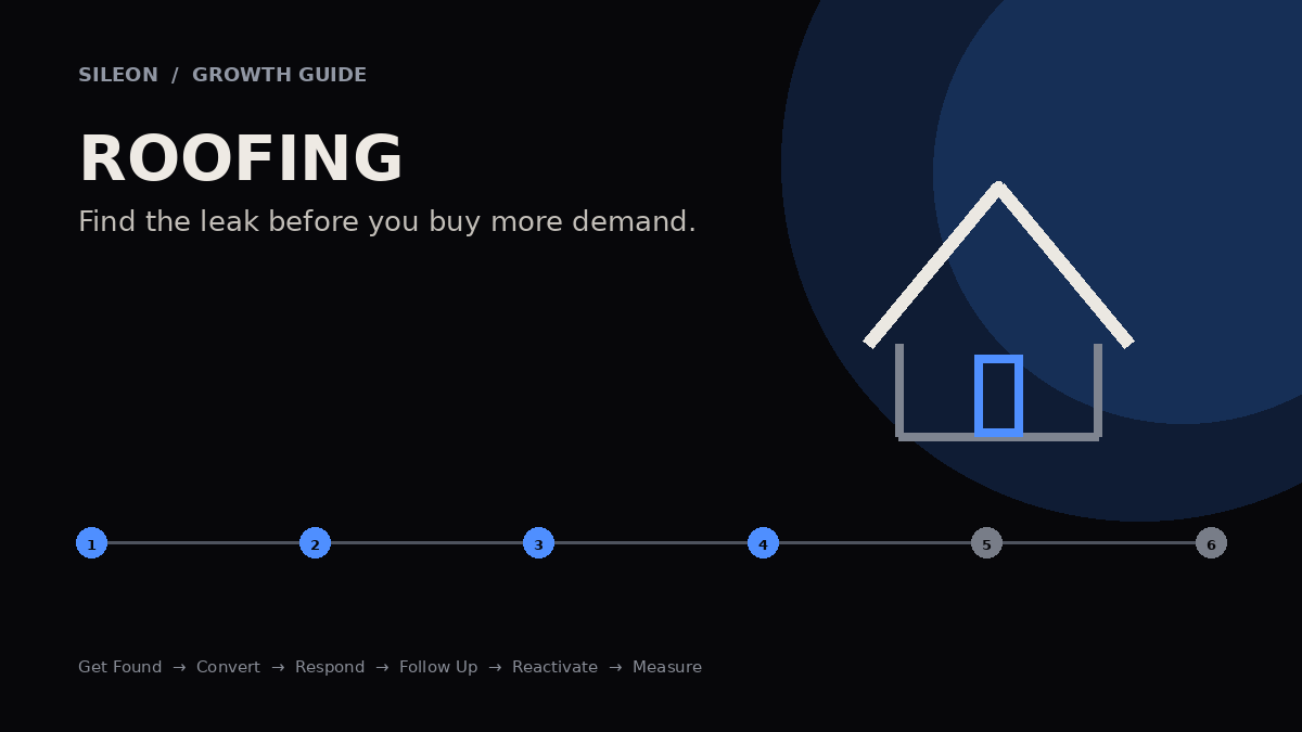 Roofing customer acquisition growth map showing search, conversion, response, estimate follow-up, reactivation and measurement.